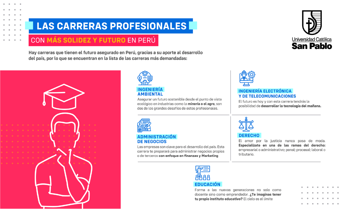 Las carreras profesionales con más solidez y futuro en Perú