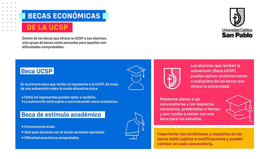 Becas Económicas De La San Pablo, ¿cuáles Son Y Cómo Funcionan?